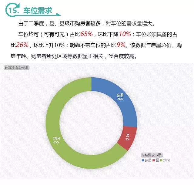 深度剖析|《聚隆房产第二季度交易数据分析报告》