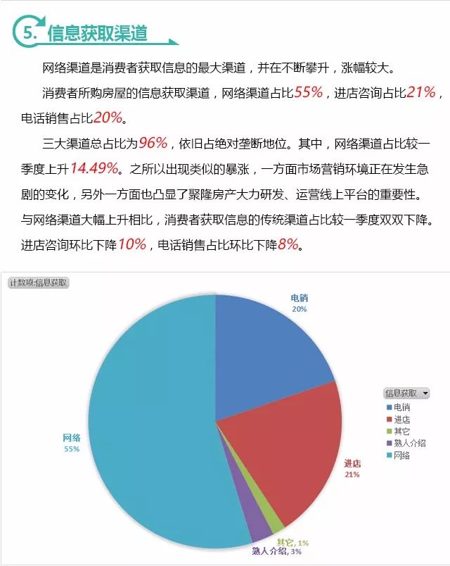 深度剖析|《聚隆房产第二季度交易数据分析报告》