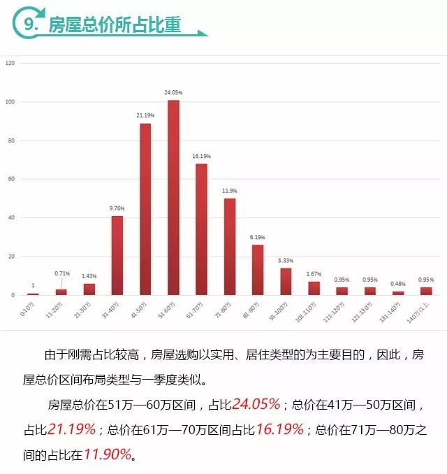 深度剖析|《聚隆房产第二季度交易数据分析报告》