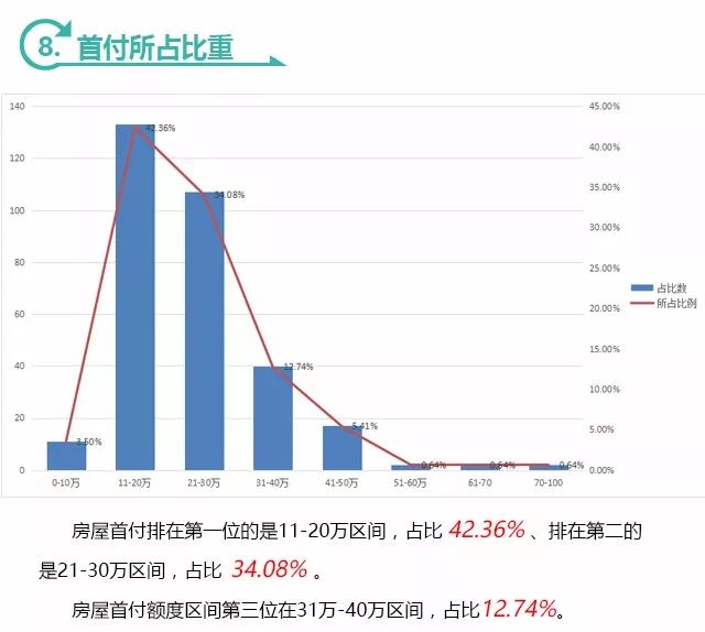 深度剖析|《聚隆房产第二季度交易数据分析报告》