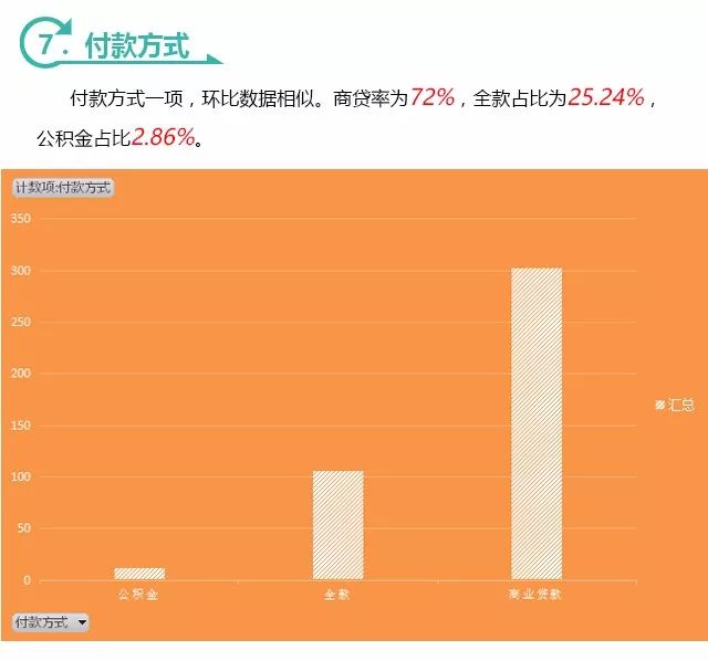 深度剖析|《聚隆房产第二季度交易数据分析报告》