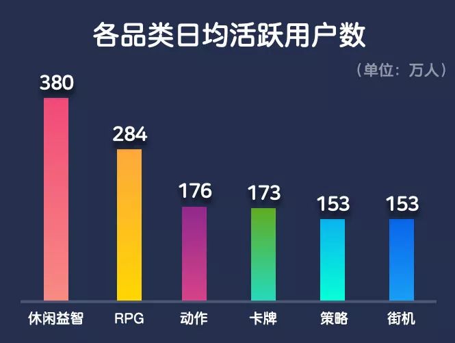 2018年全球手遊市場大盤之韓國篇：RPG拿下近七成，中國手遊收入暴漲153% 遊戲 第3張