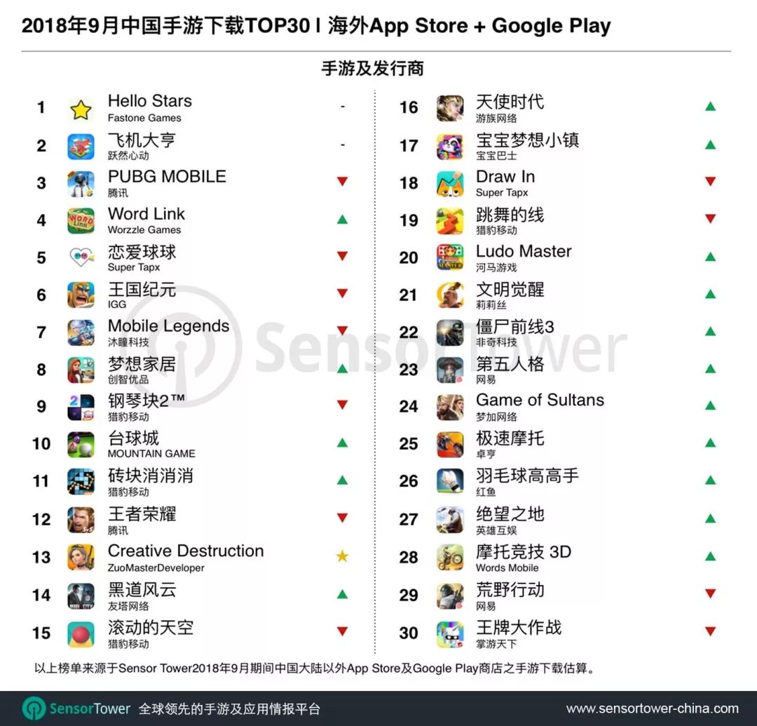 9³TOP30Hello StarsɻࡷȾһ