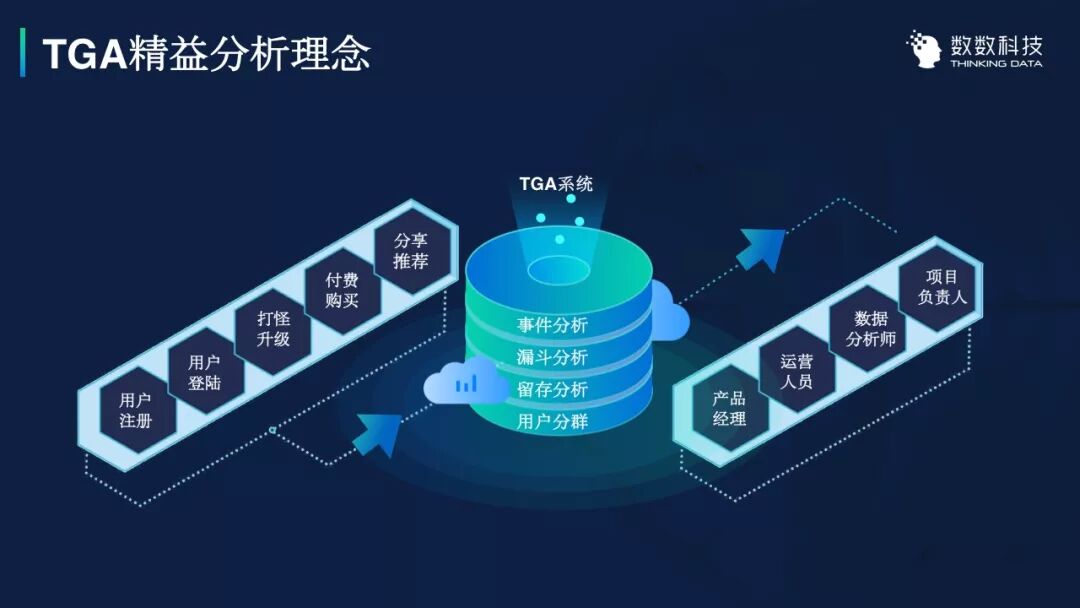 买量成本越来越高，精益数据房产新闻分析能否成为手游的下一个破局之道？