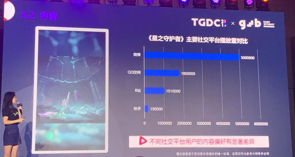 騰訊用這套方法論，將「英雄聯盟」社交平臺粉絲從0做到了8000萬！ 遊戲 第11張