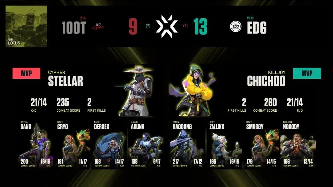 右附件区无回声暗区是良性吗_附件区条索状无回声暗区_暗区突围外挂