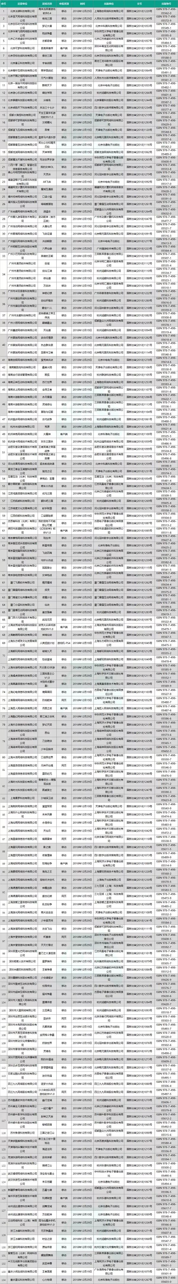 第二批版號來了！78家經營公司、84款遊戲位列其中，但依舊沒有騰訊網易 遊戲 第3張