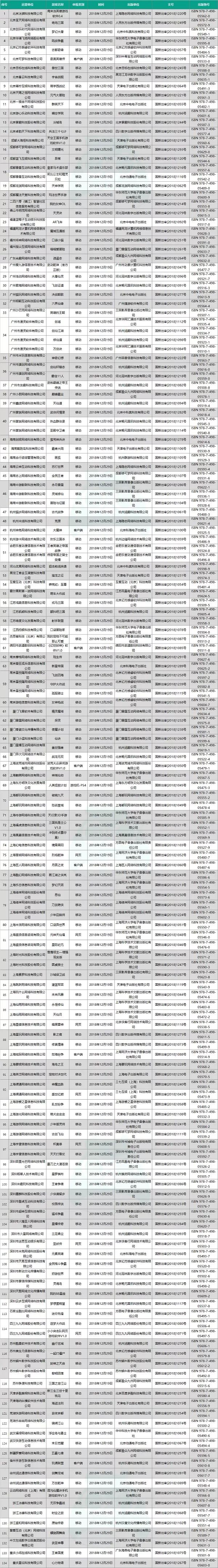 第二批版號來了！78家經營公司、84款遊戲位列其中，但依舊沒有騰訊網易 遊戲 第3張