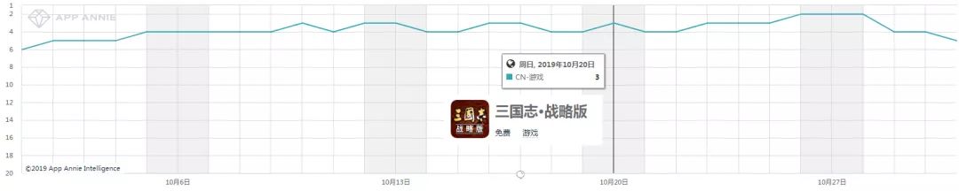 《使命召唤手游》下载量全球第一，阿里互娱、米哈游、心动成新黑马——10月全球手游指数(图8)