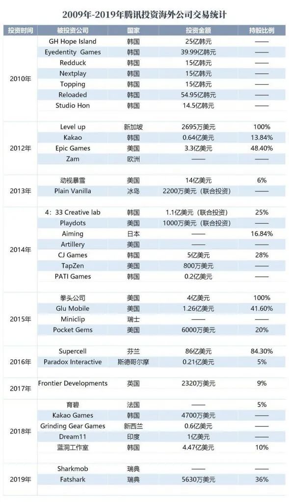 騰訊做遊戲的「護城河」真的只有流量嗎？ 遊戲 第7張