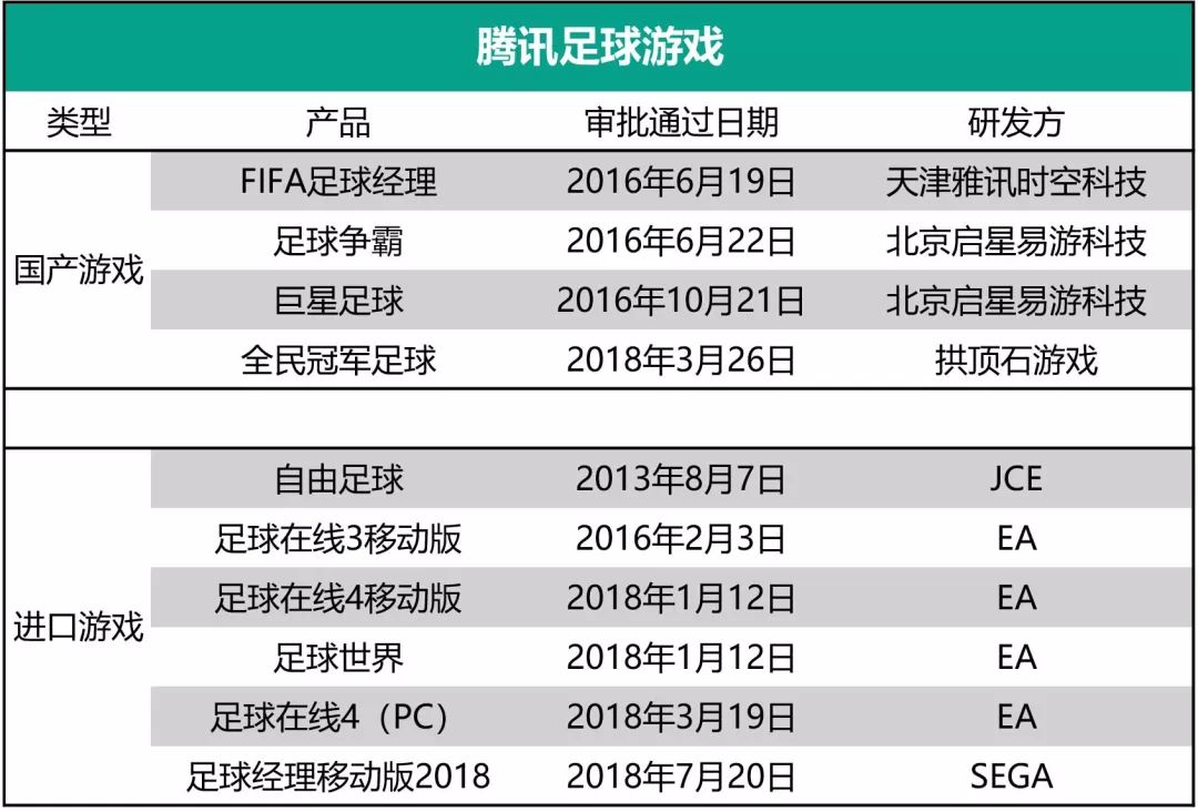 全民足球破解版下载_全民冠军足球突破ex_全民冠军足球破解