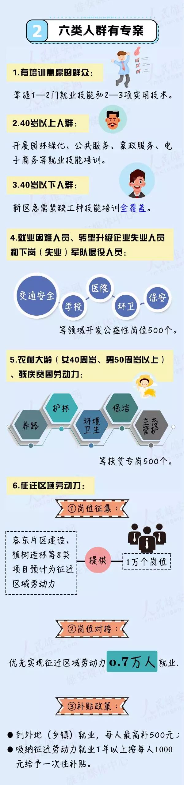 新增4萬就業崗位，一圖了解如何在雄安「找工作」！ 職場 第2張