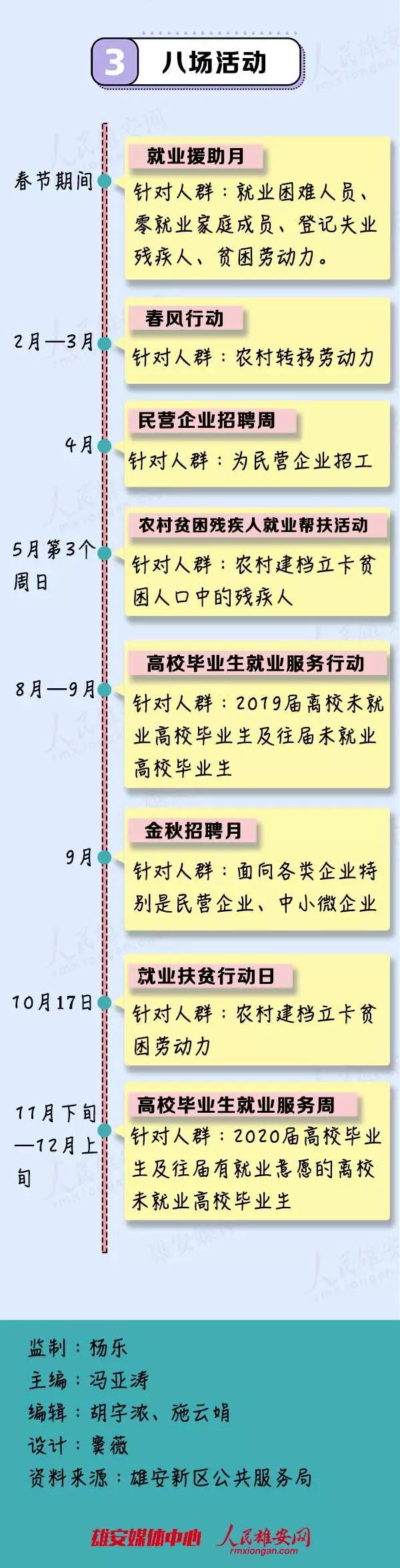 新增4萬就業崗位，一圖了解如何在雄安「找工作」！ 職場 第3張