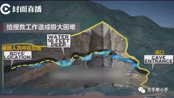 真相大白!让那12个少年在绝境里活下来的,竟然是这个方法! 真相大白!让那12个少年在绝境里活下来的,竟然是这个方法!