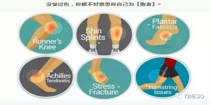跑步运动损伤与康复+KINESIO国际肌内效贴扎KTAM培训 跑步运动损伤与康复+KINESIO国际肌内效贴扎KTAM培训