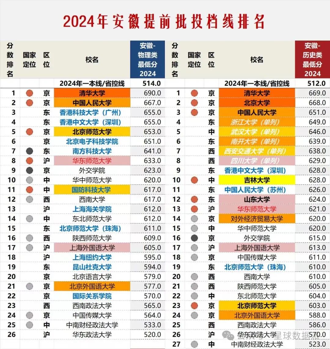 黑龍江高考分數段預測_黑龍江省2024年高考分數線預測_黑龍江省高考分數線預估