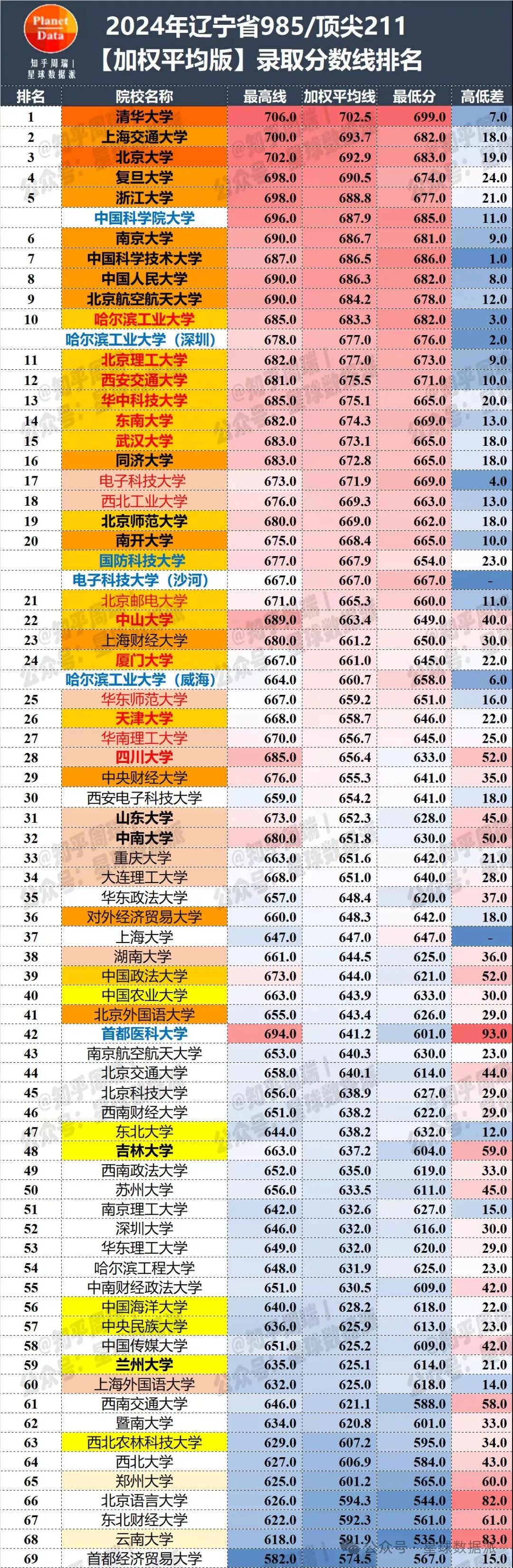 辽宁医学院录取分数线_辽宁省医学院录取分数线_辽宁医学院2021录取分数线