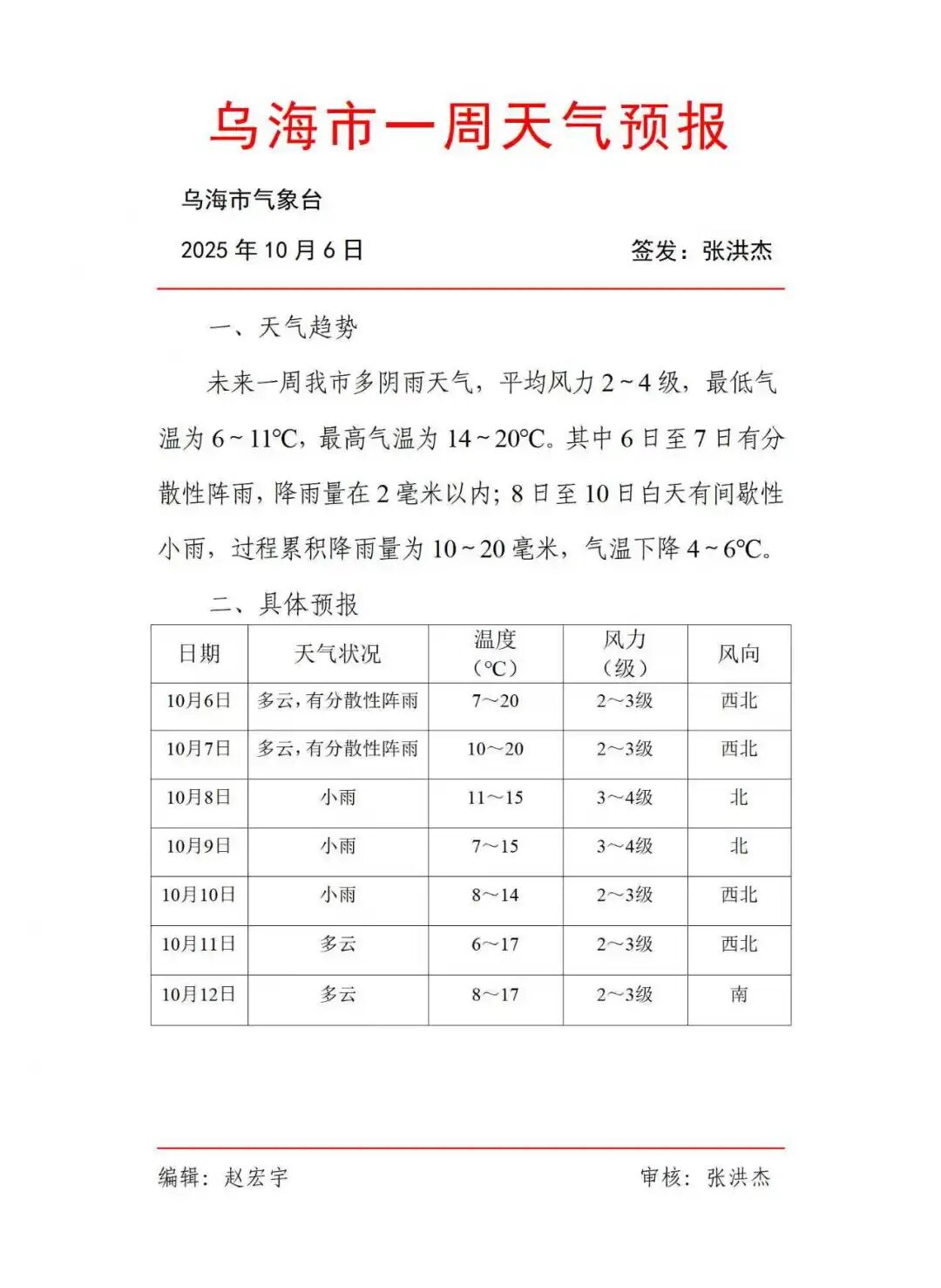 2025年06月24日乌海天气,速看！乌海一周天气