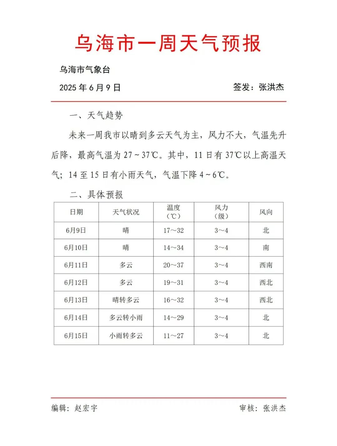 2025年06月09日乌海天气,有雨！乌海一周天气…