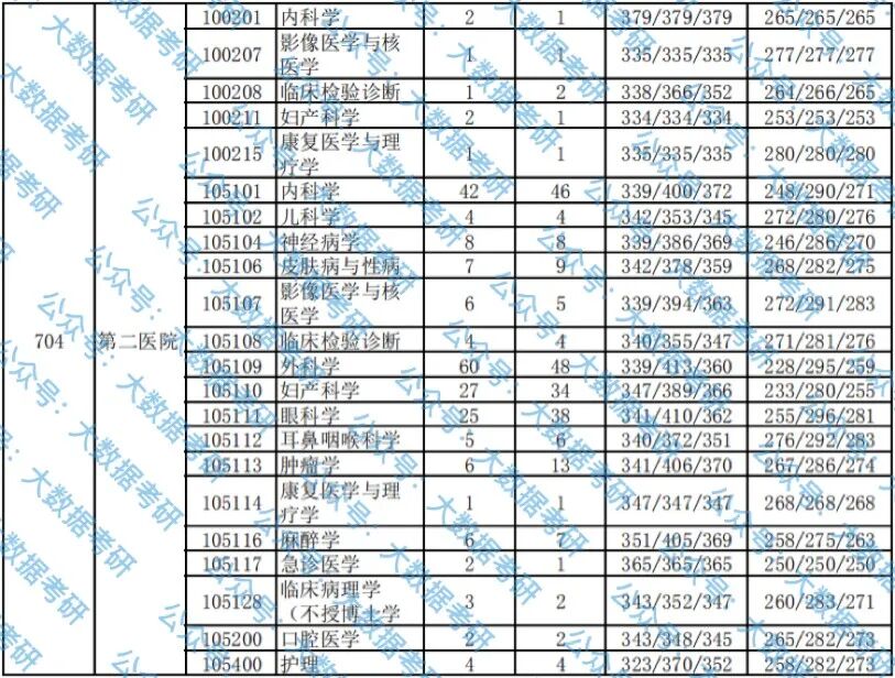 报录比|| 吉林大学（2020）