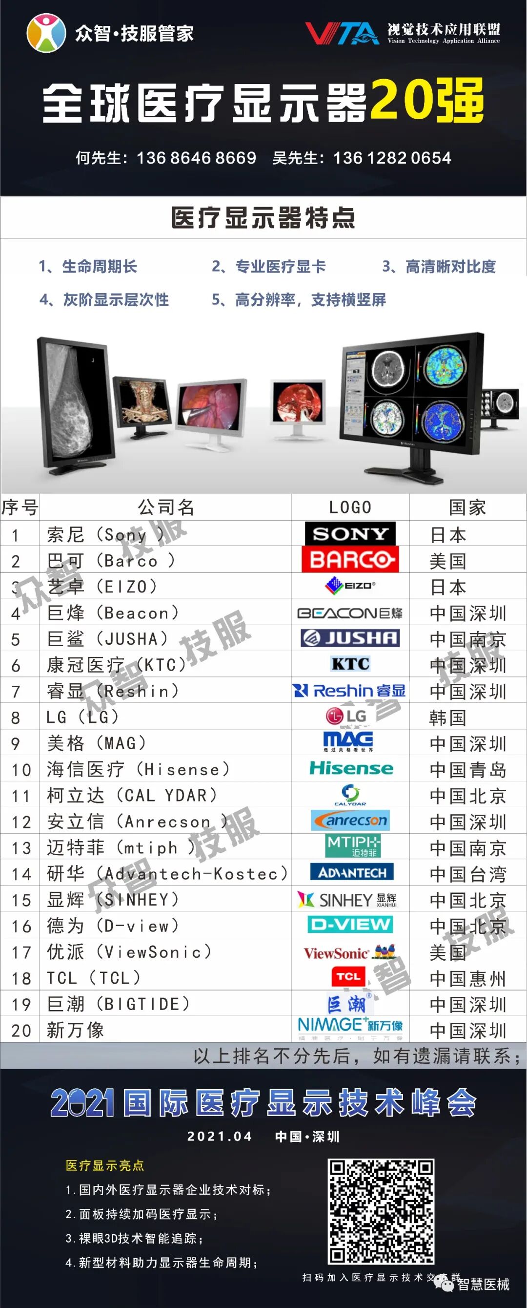 医用显示器都什么品牌医用显示器为什么会成为行业的＂贵族＂！为什么这个市场是如此不可忽视！附全球医疗显示器品牌20强_https://www.jmylbn.com_新闻资讯_第2张
