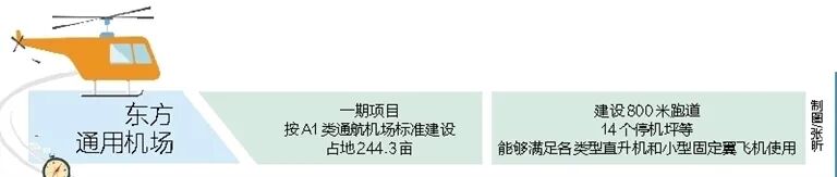 海南博鳌机场顺利通过验收_海南有几个机场_海南博鳌机场通过验收
