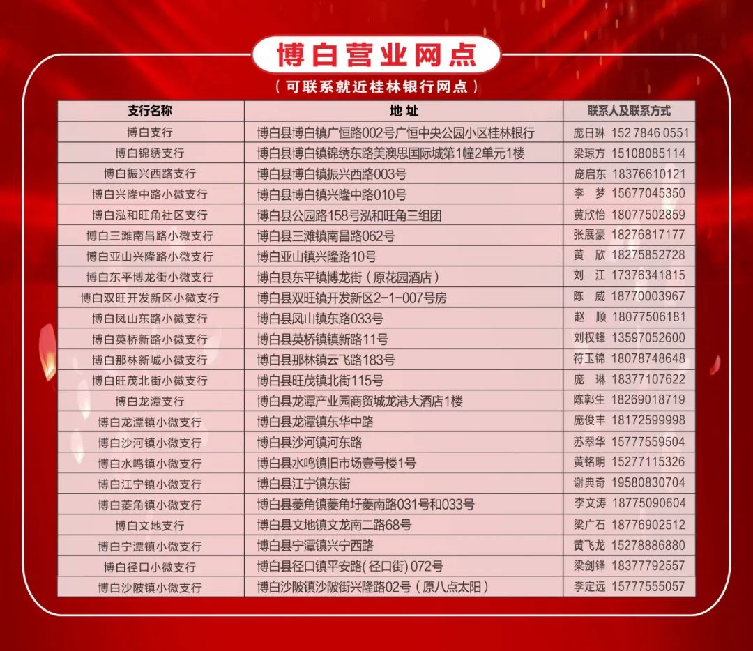 关于桂林银行博白支行搬迁的公告