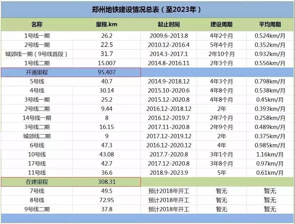 西安到郑州多少公里_郑州到西安多少公里票价是多少_郑州到西安多少路程
