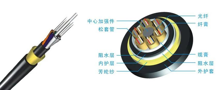 什么是ADSS光纜？