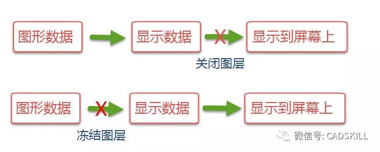 CAD创建图块时需要注意的问题  创建图块时应如何设置图层、颜色等特性？