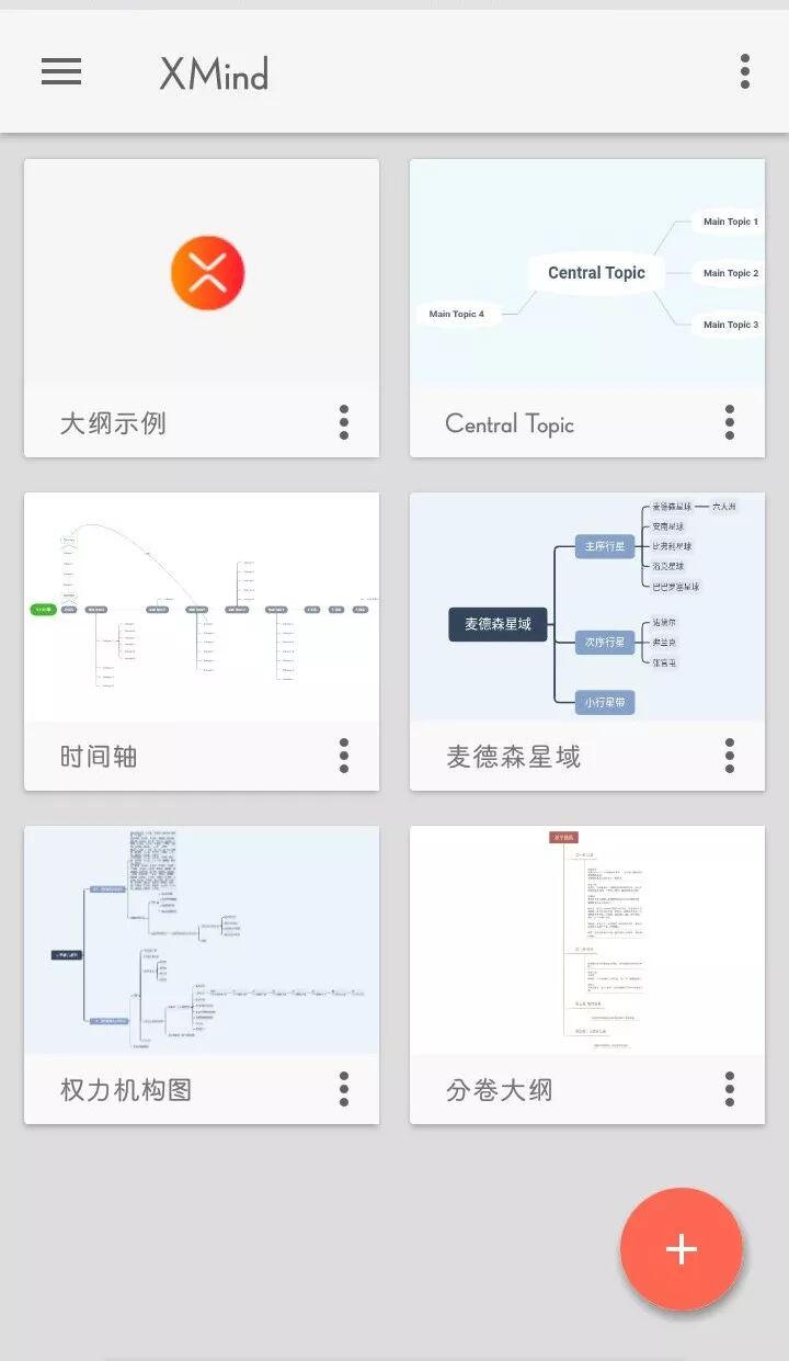 小说大纲模板思维导图_大纲笔记和思维导图_大纲模板图片