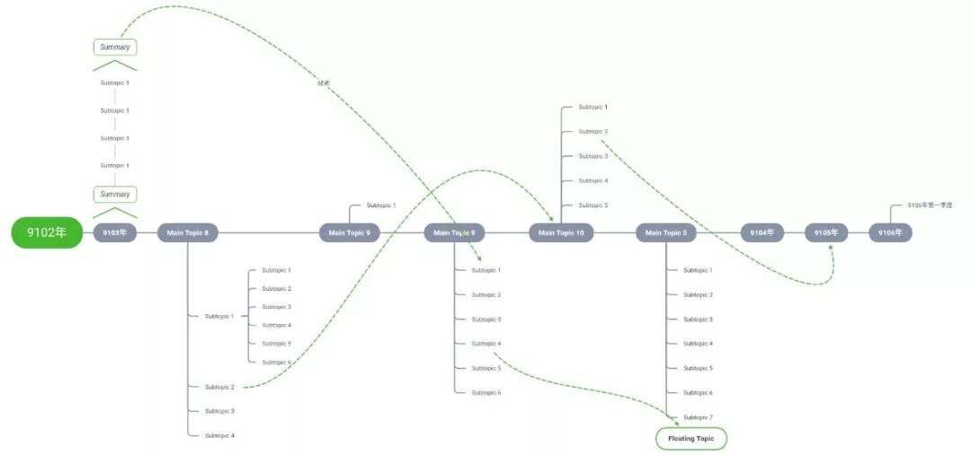 大纲模板图片_大纲笔记和思维导图_小说大纲模板思维导图