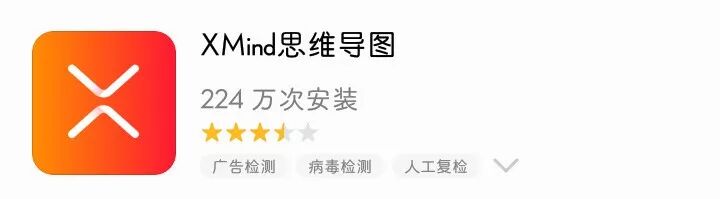 小说大纲模板思维导图_大纲笔记和思维导图_大纲模板图片