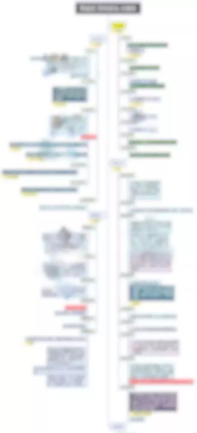 大纲模板图片_大纲笔记和思维导图_小说大纲模板思维导图
