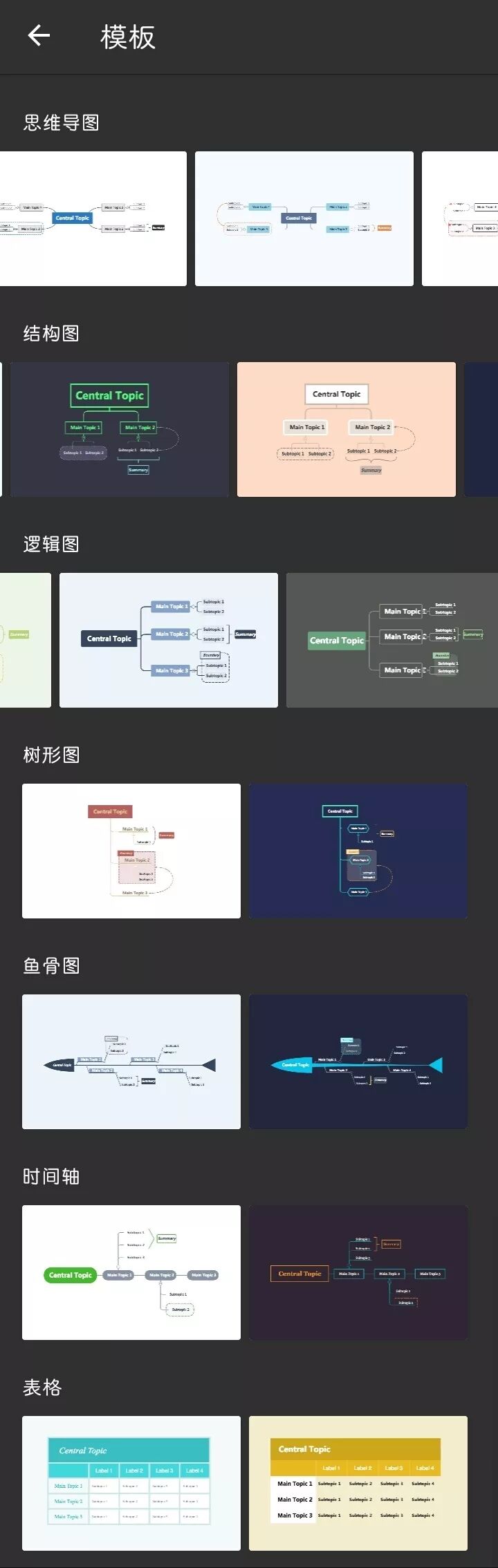 小说大纲模板思维导图_大纲模板图片_大纲笔记和思维导图