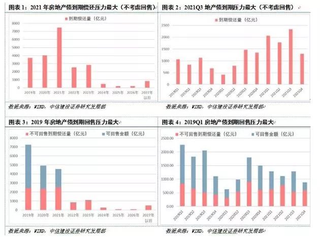 一場80%的大跌引發1200億市值閃崩！地產違約潮來了？李嘉誠王健林發出警示 未分類 第9張