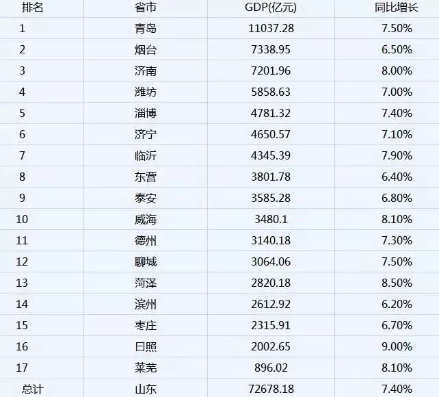 中國省城沒落：老大輸給小弟，濟南為何幹不過青島？ 歷史 第5張