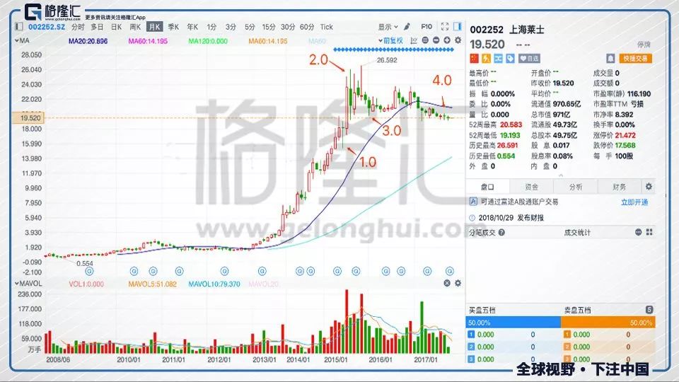 誰會是市場底部最後的祭品 靈異 第22張