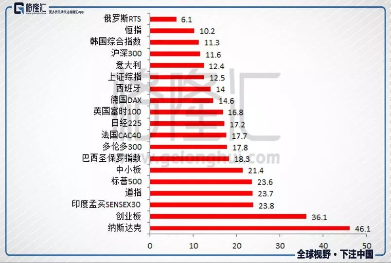 誰會是市場底部最後的祭品 靈異 第13張