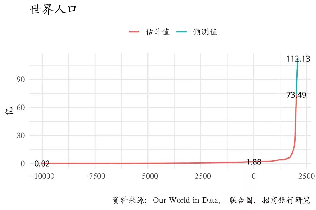 中国之国运该寄存何处 兼论人口增长的道德意义丨大局观 重阳投资 微信公众号文章阅读 Wemp