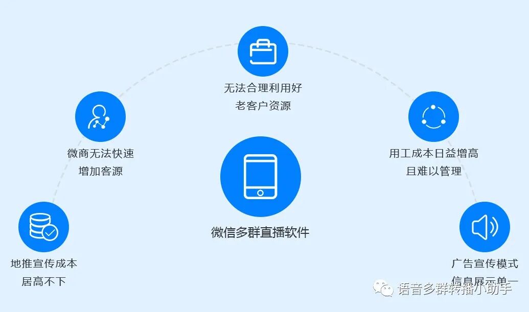 微信多群转播软件，完美地解决了微信开课难题