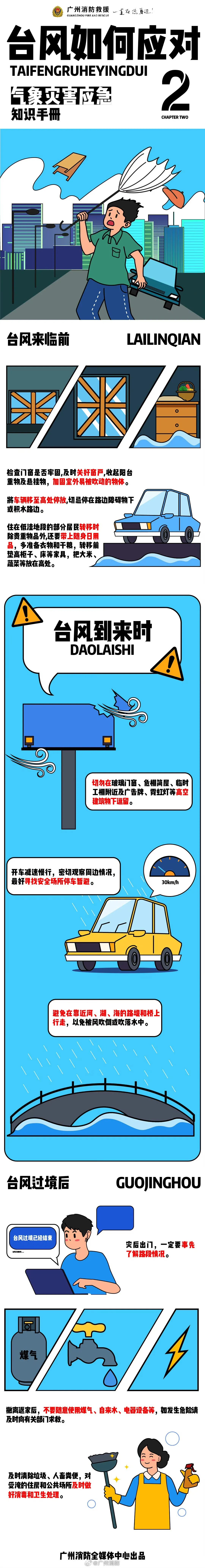 全球最强台风明日登陆广东