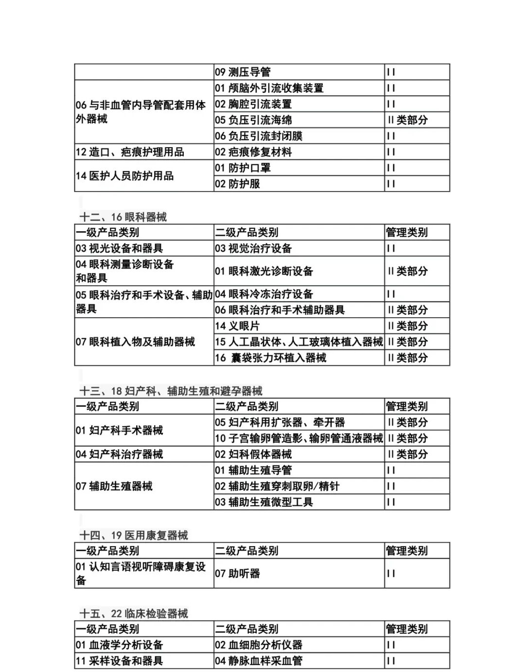 医疗器械标签是什么【法规】第三批实施医疗器械唯一标识即将启动_https://www.jmylbn.com_新闻资讯_第6张