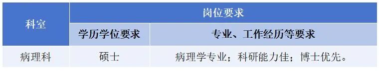 临床医师岗位要求