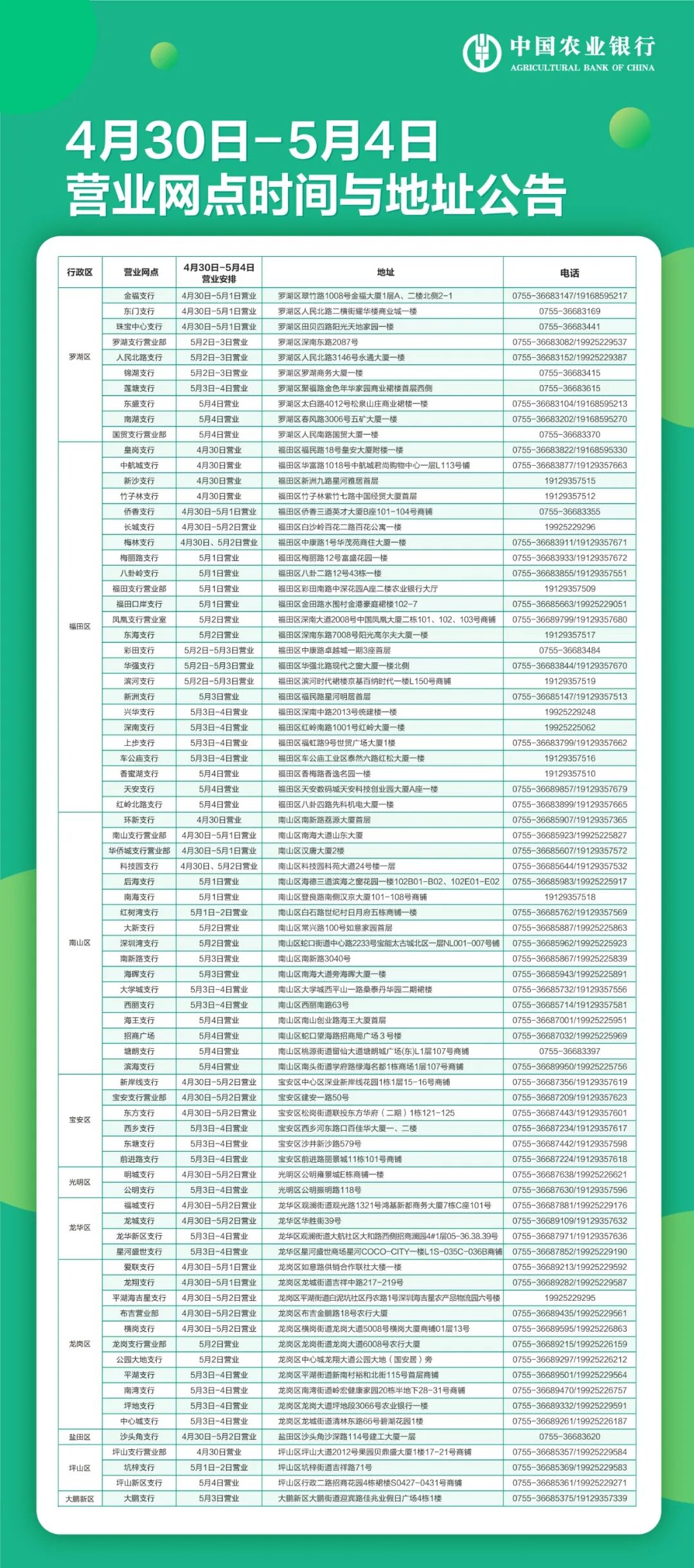 中国农业银行2022年五一假期营业网点时间与地址公告
