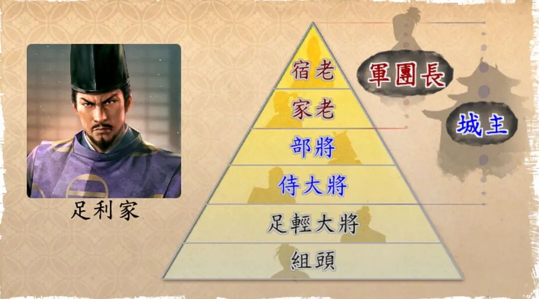 信长野望新生pk_信长之野望15_信长野望创造