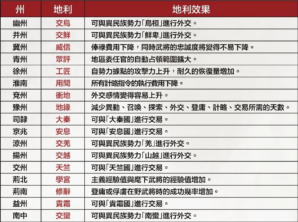 威力三国志加强版官网_三国威力加强版攻略_三国志威力加强版