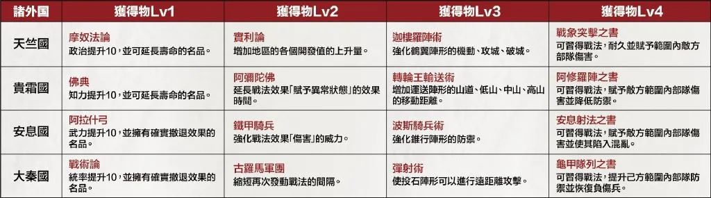 三国威力加强版攻略_威力三国志加强版官网_三国志威力加强版