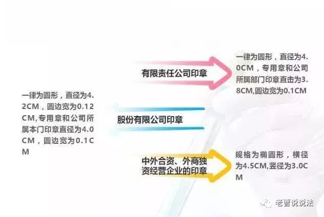 印章真伪鉴定方法及盖章注意事项 行业新闻 广东明鉴文书司法鉴定所 权威公正司法鉴定机构 笔迹鉴定 印章鉴定 文件形成时间鉴定 指纹鉴定