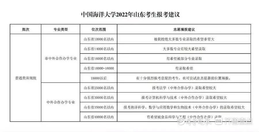 分数高考预测山东线是多少_山东高考分数预估_山东高考分数线预测